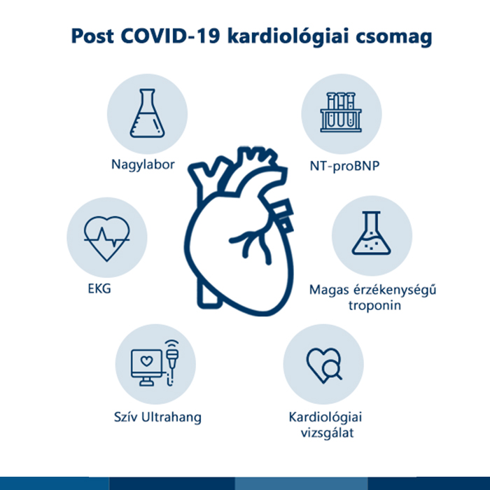 Post COVID-19 kardiológiai csomag
